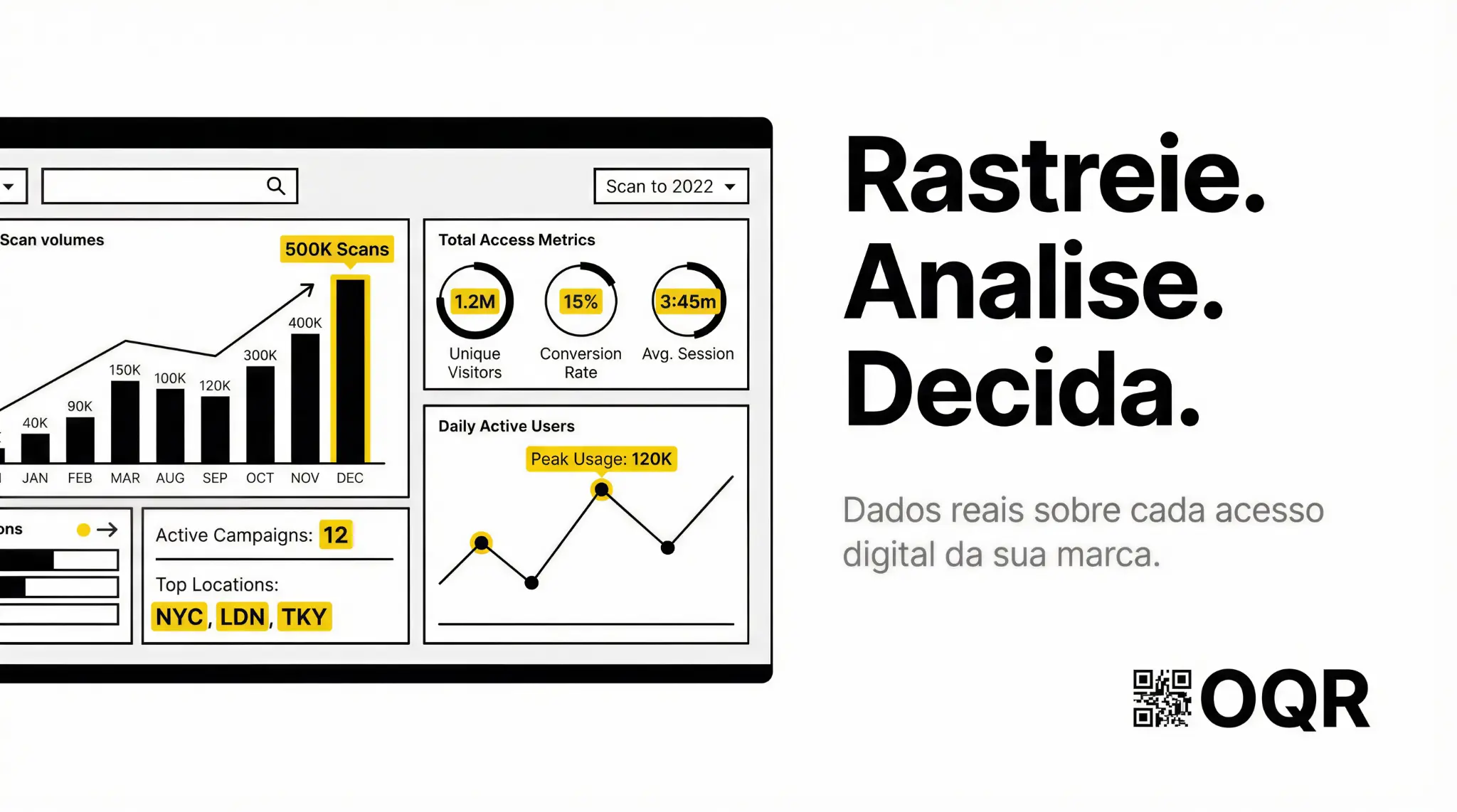 Dashboard de analytics com gráficos de volume de scans e visitantes únicos